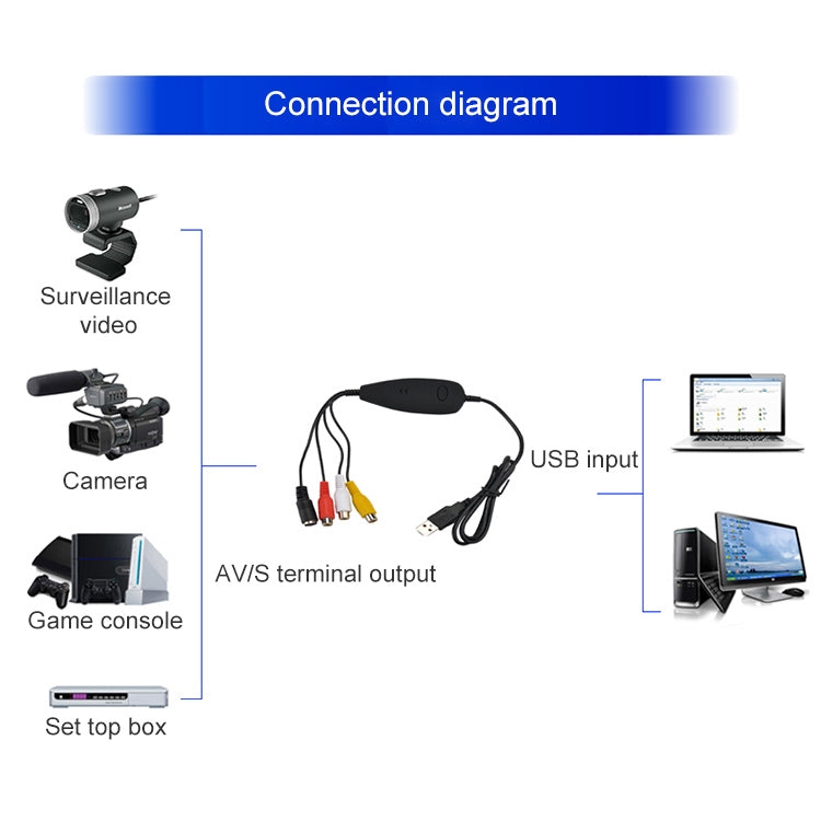 Ezcap USB 2.0 Video Capture, Support MPEG 2 Recording Format, TV System: PAL / NTSC Ezcap USB 2.0 Video Capture, Support MPEG 2 Recording Format, TV System: PAL / NTSC